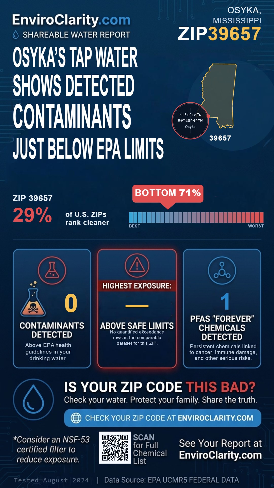 39657 water quality report infographic