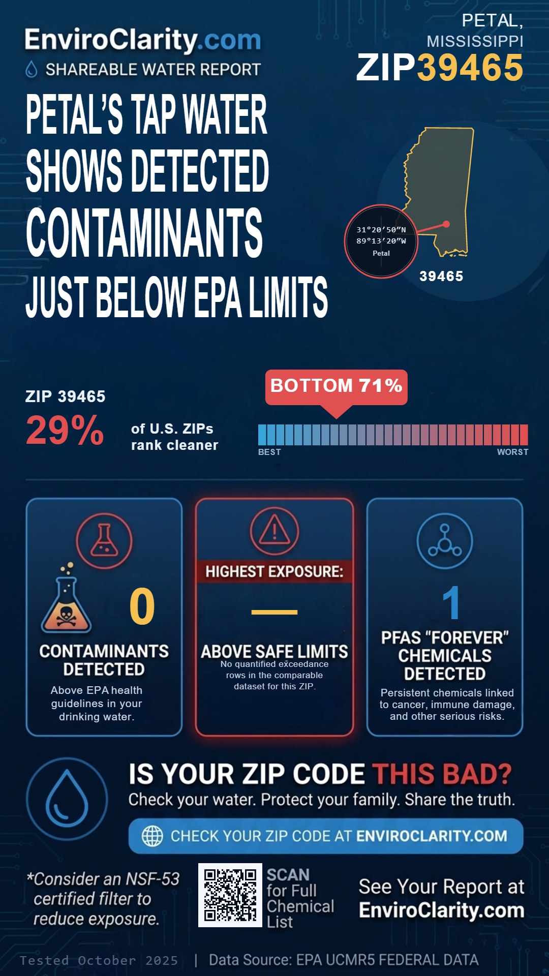 39465 water quality report infographic