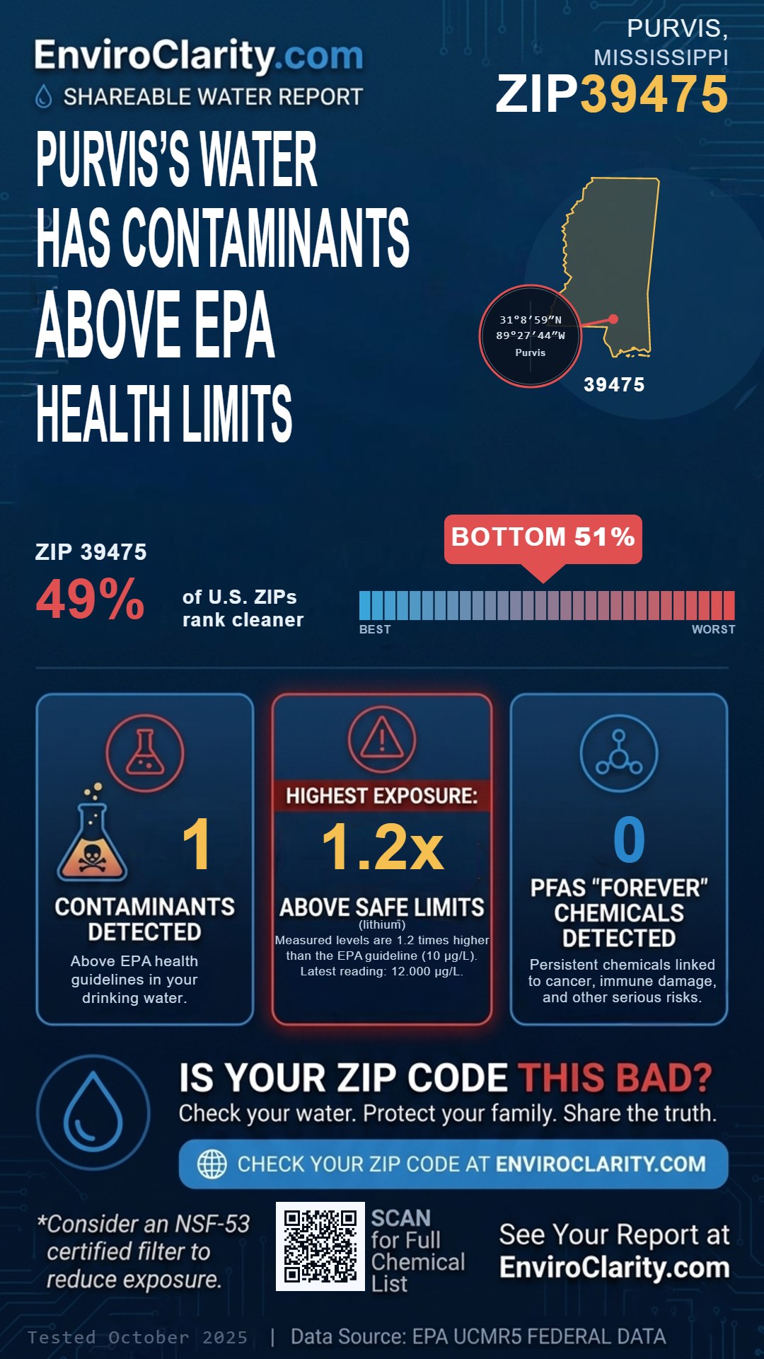 39475 water quality report infographic