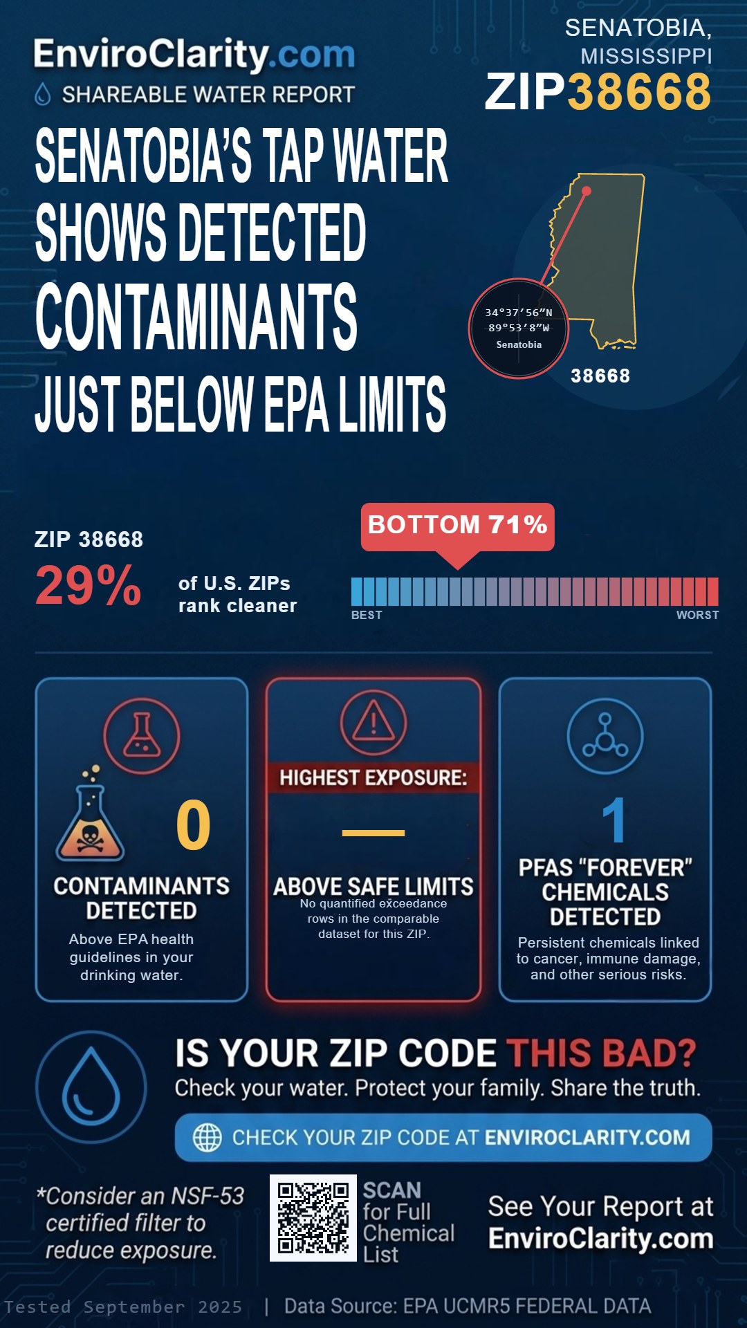 38668 water quality report infographic