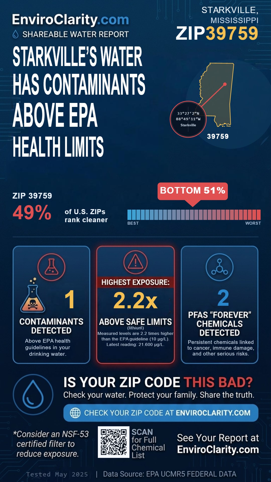 39759 water quality report infographic
