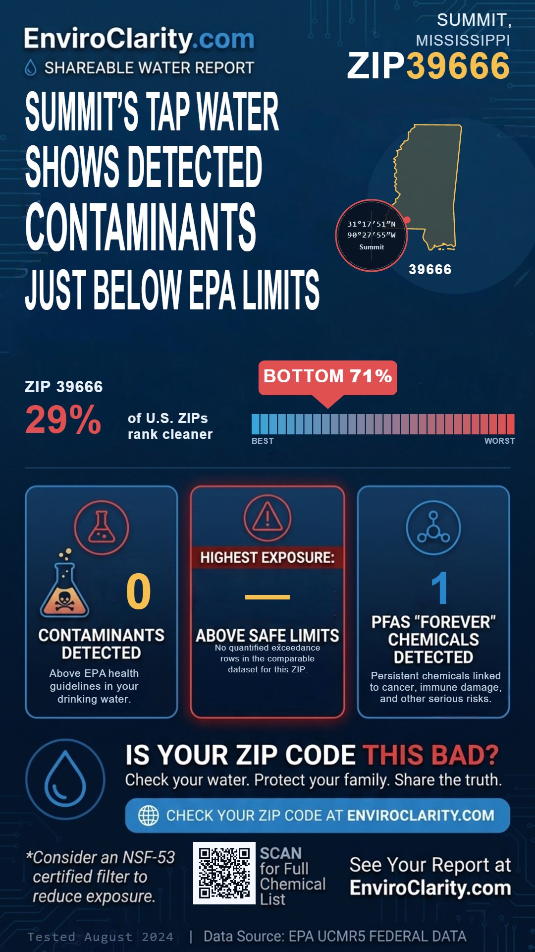 39666 water quality report infographic