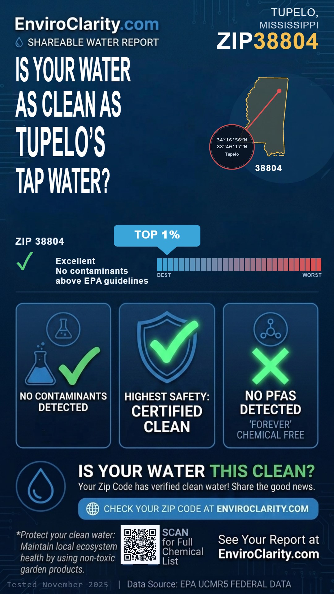 38804 water quality report infographic