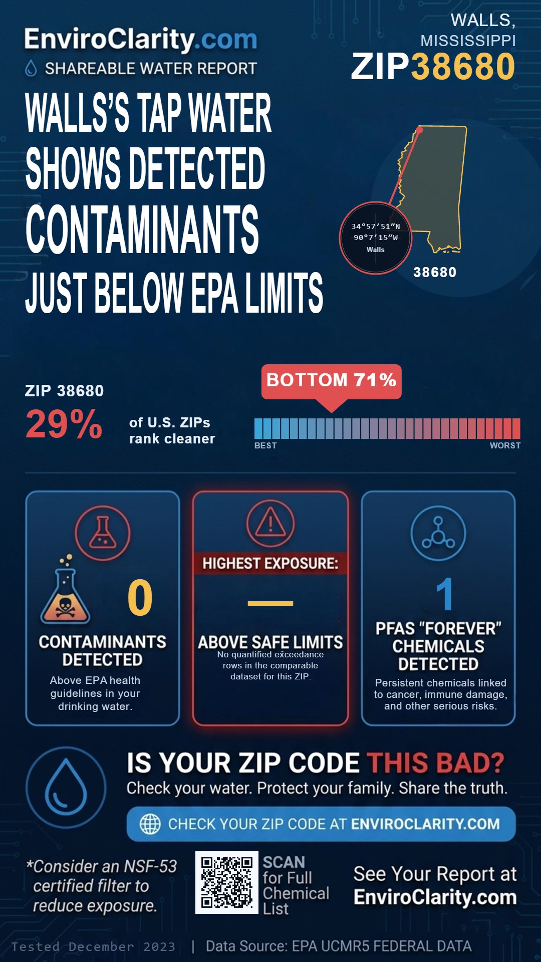 38680 water quality report infographic