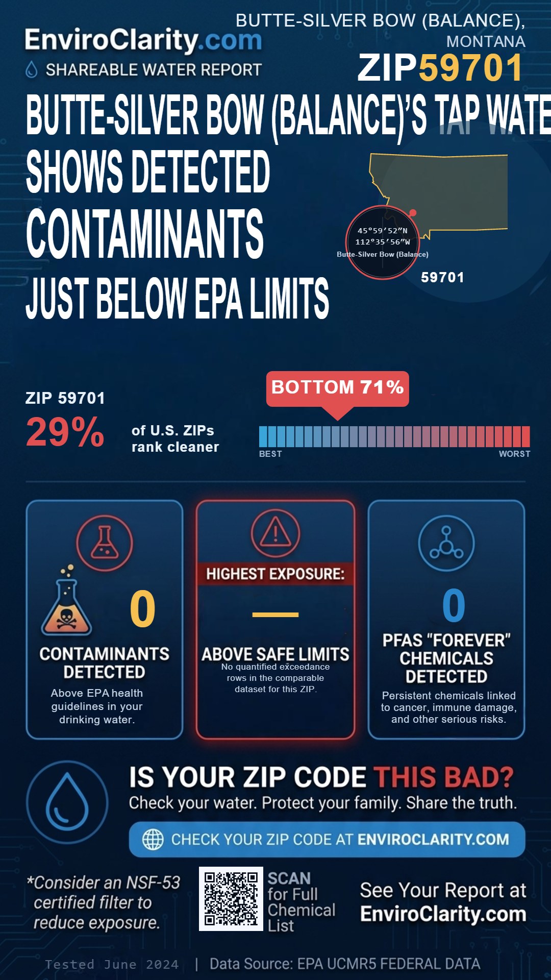 59701 water quality report infographic