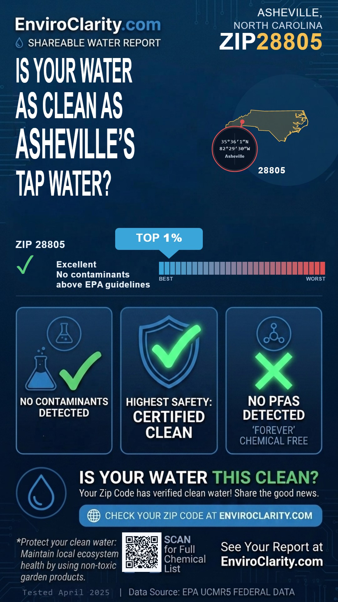 28805 water quality report infographic
