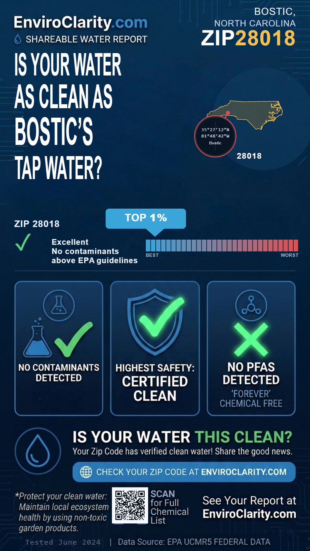 28018 water quality report infographic