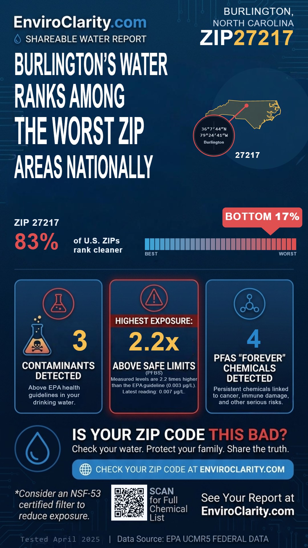 27217 water quality report infographic