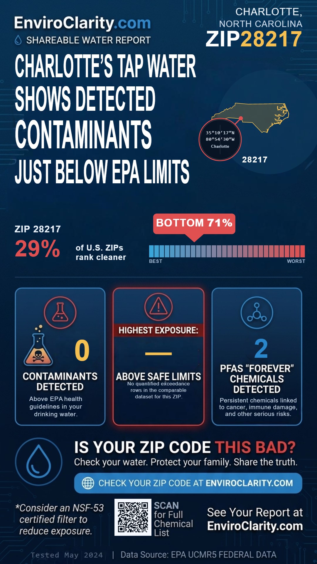 28217 water quality report infographic