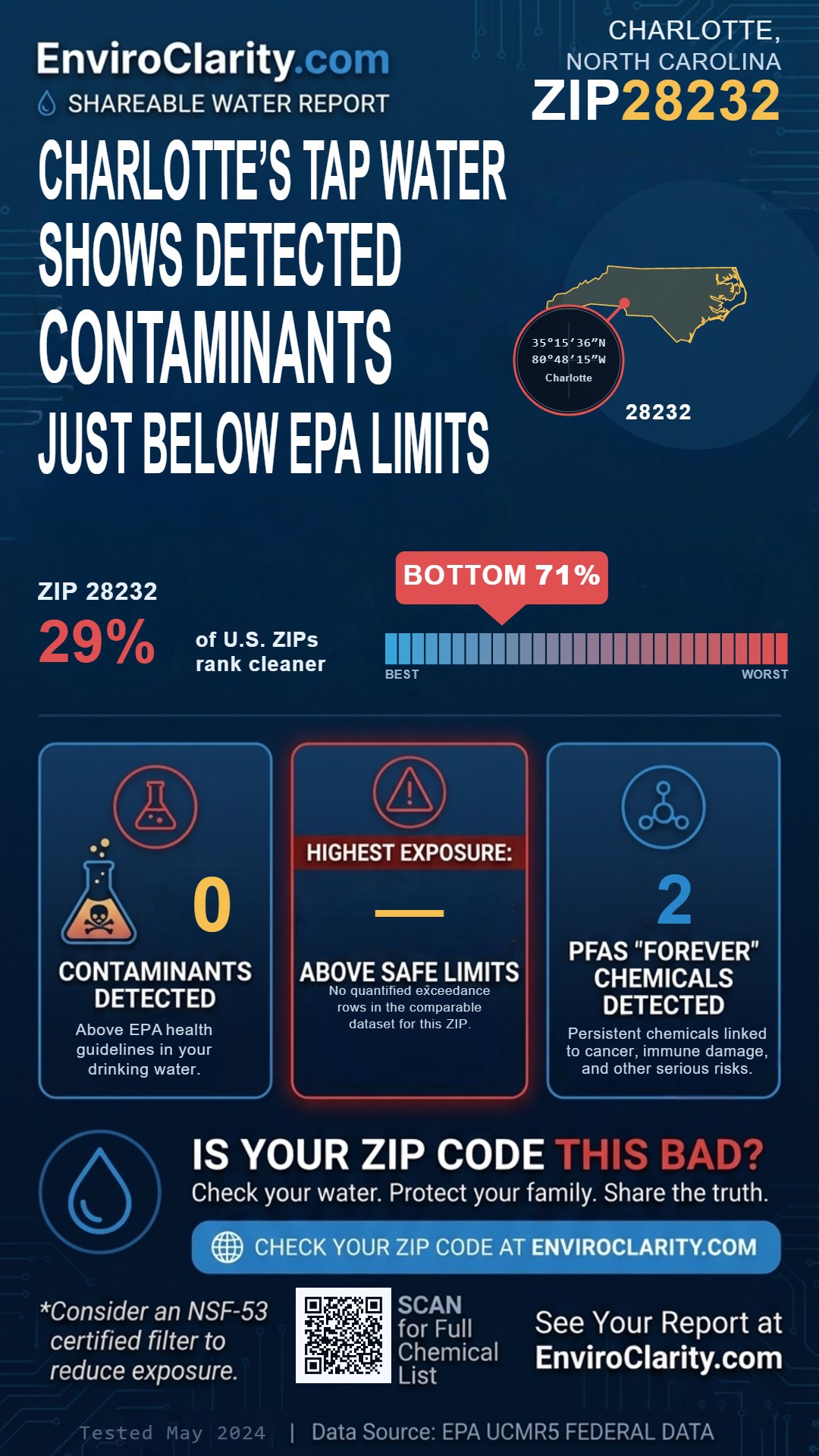 28232 water quality report infographic