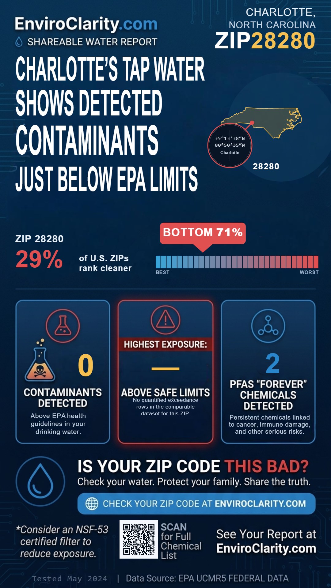 28280 water quality report infographic