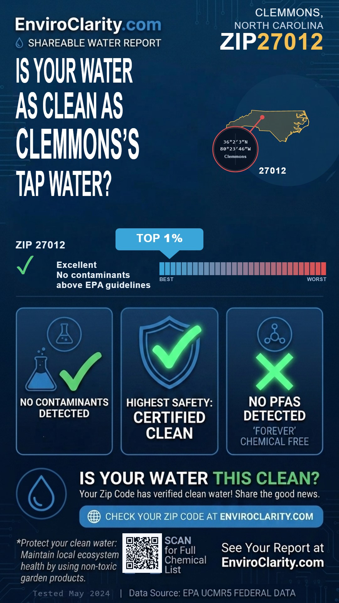 27012 water quality report infographic