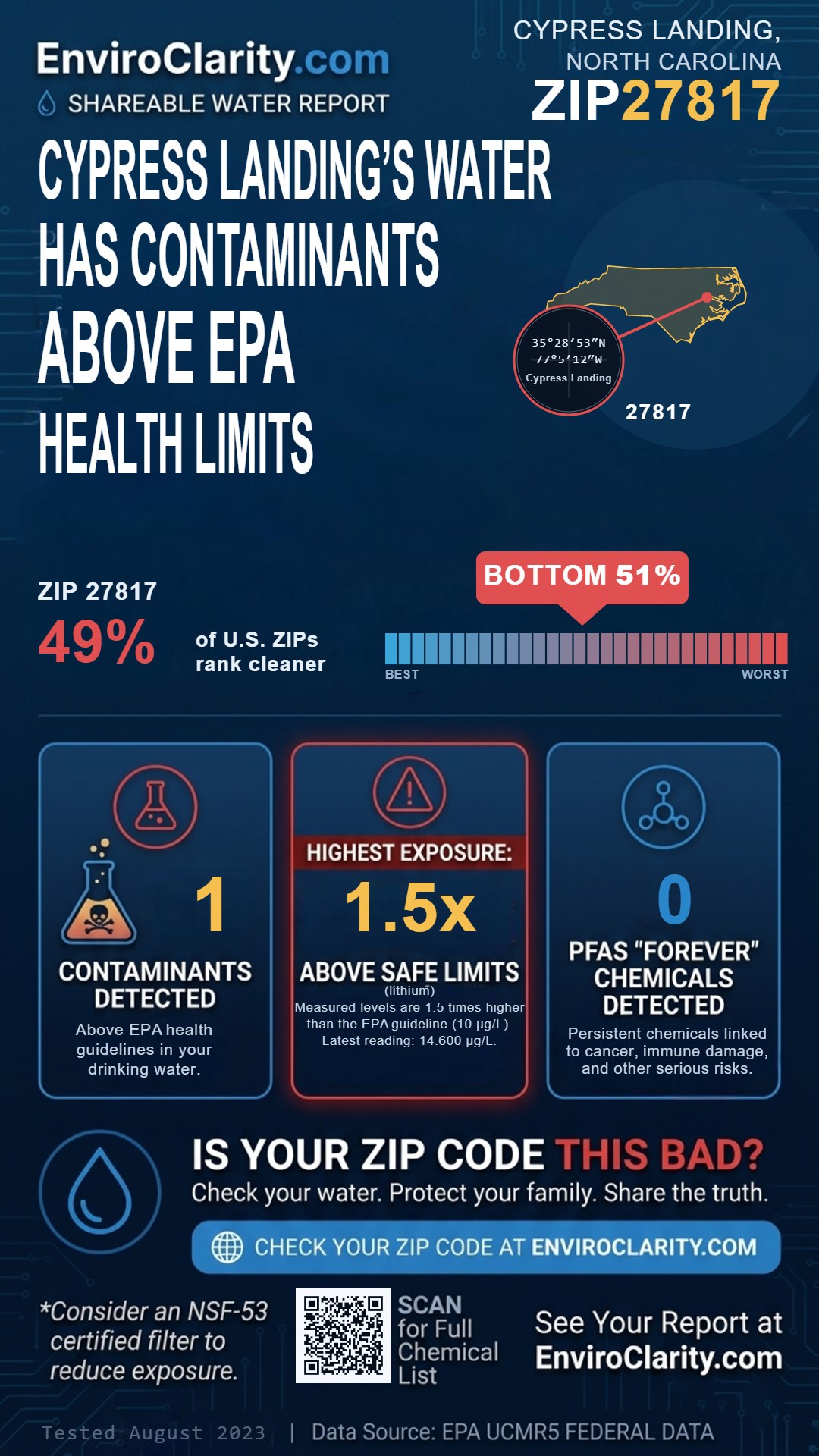 27817 water quality report infographic
