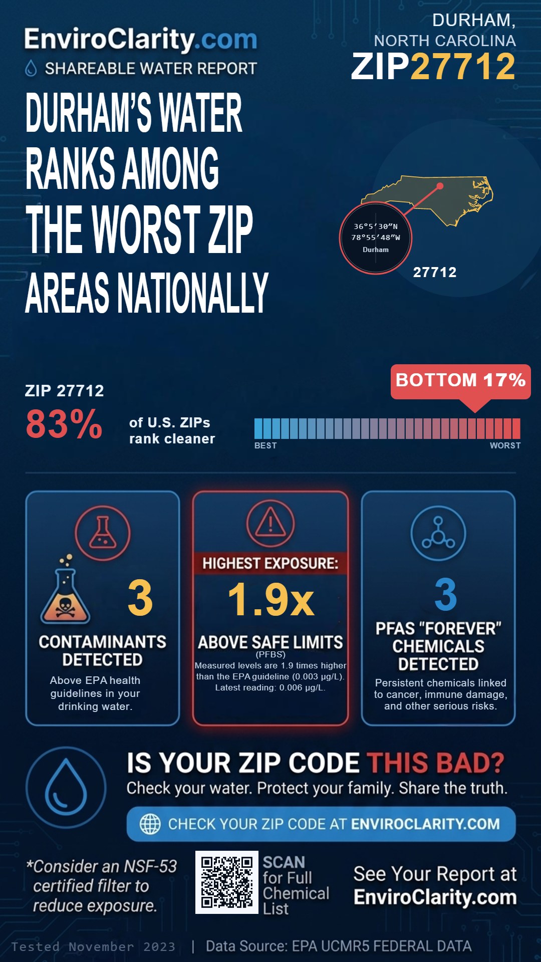 27712 water quality report infographic