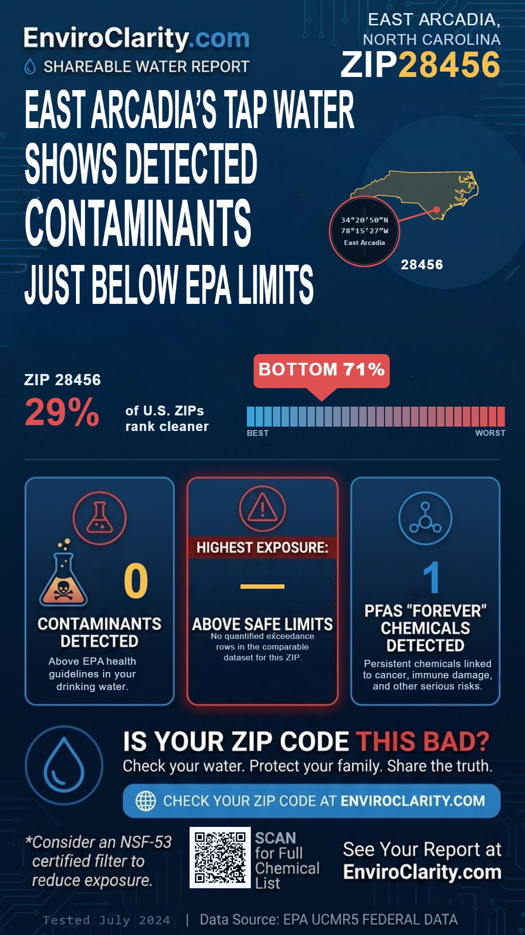 28456 water quality report infographic