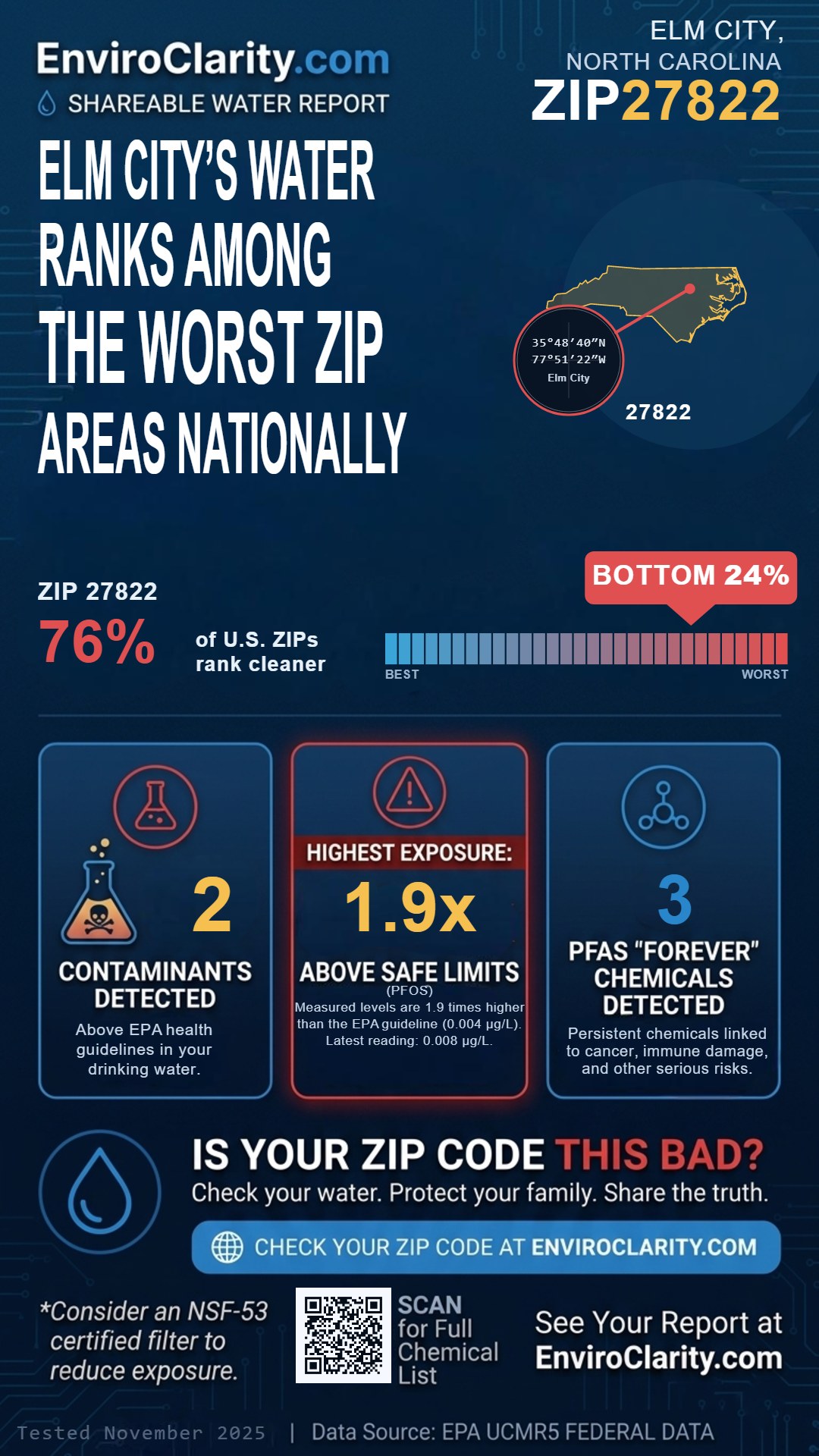27822 water quality report infographic