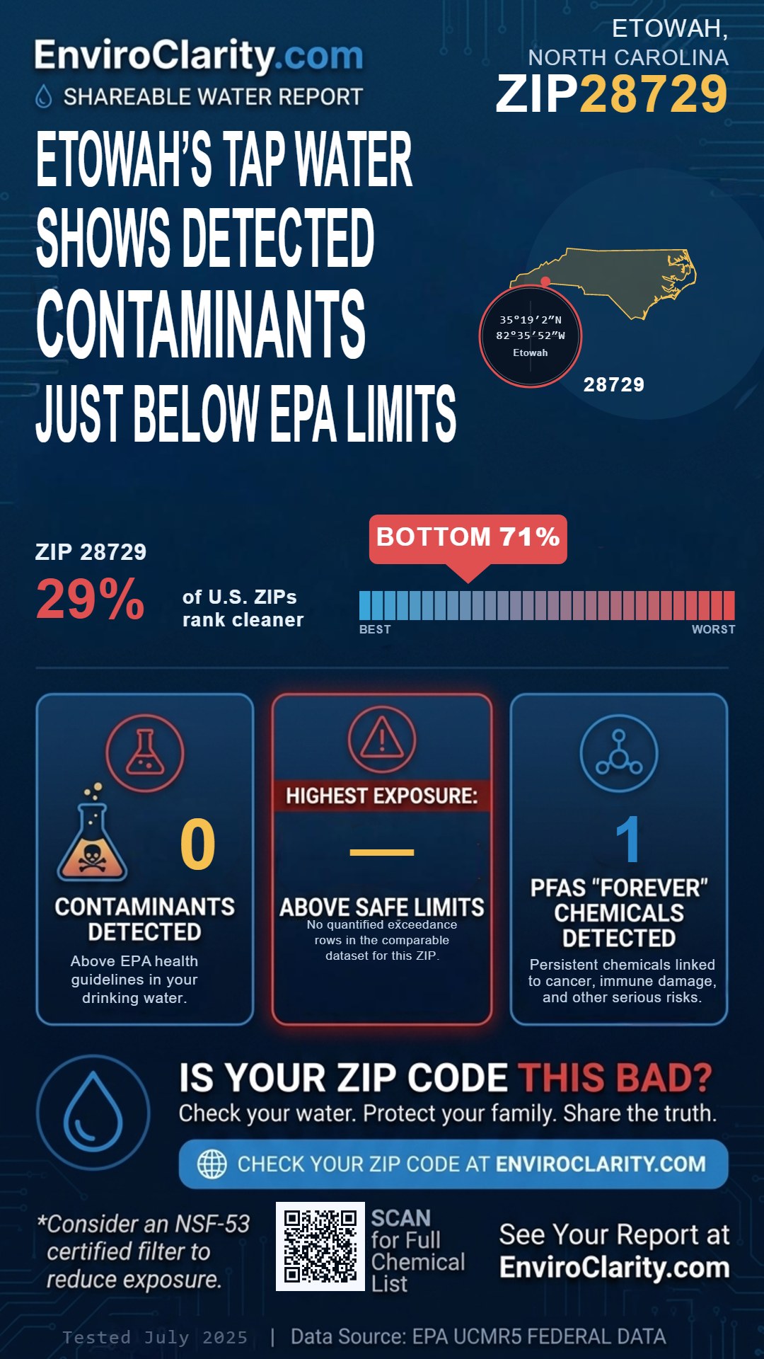 28729 water quality report infographic