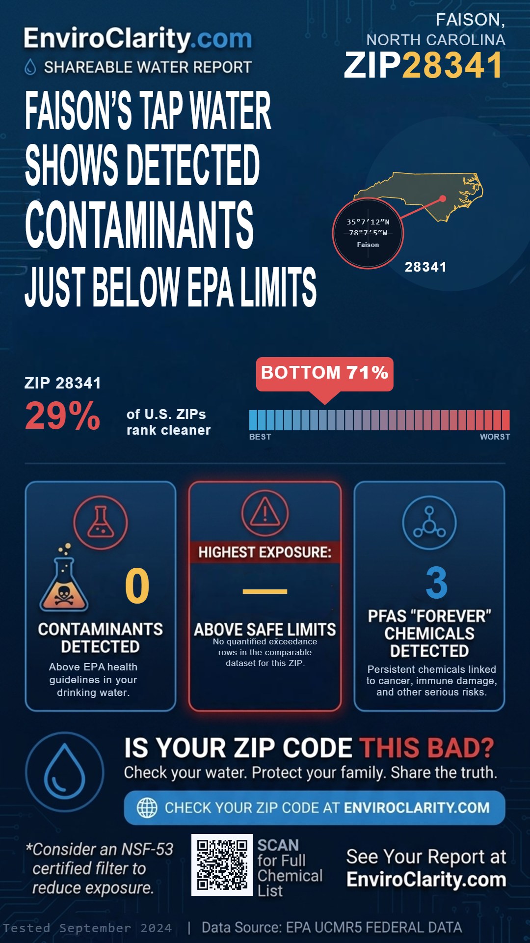 28341 water quality report infographic