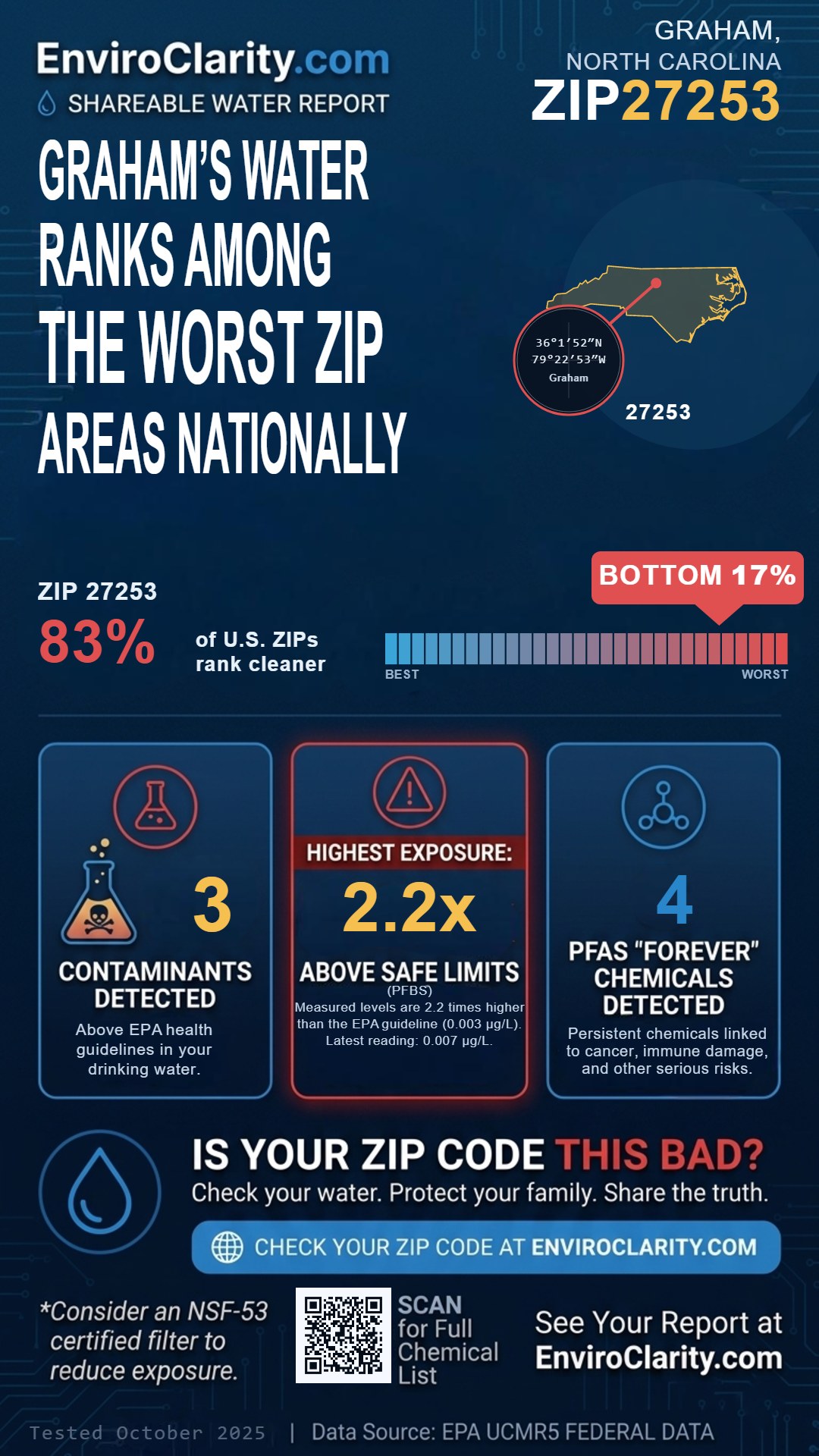 27253 water quality report infographic