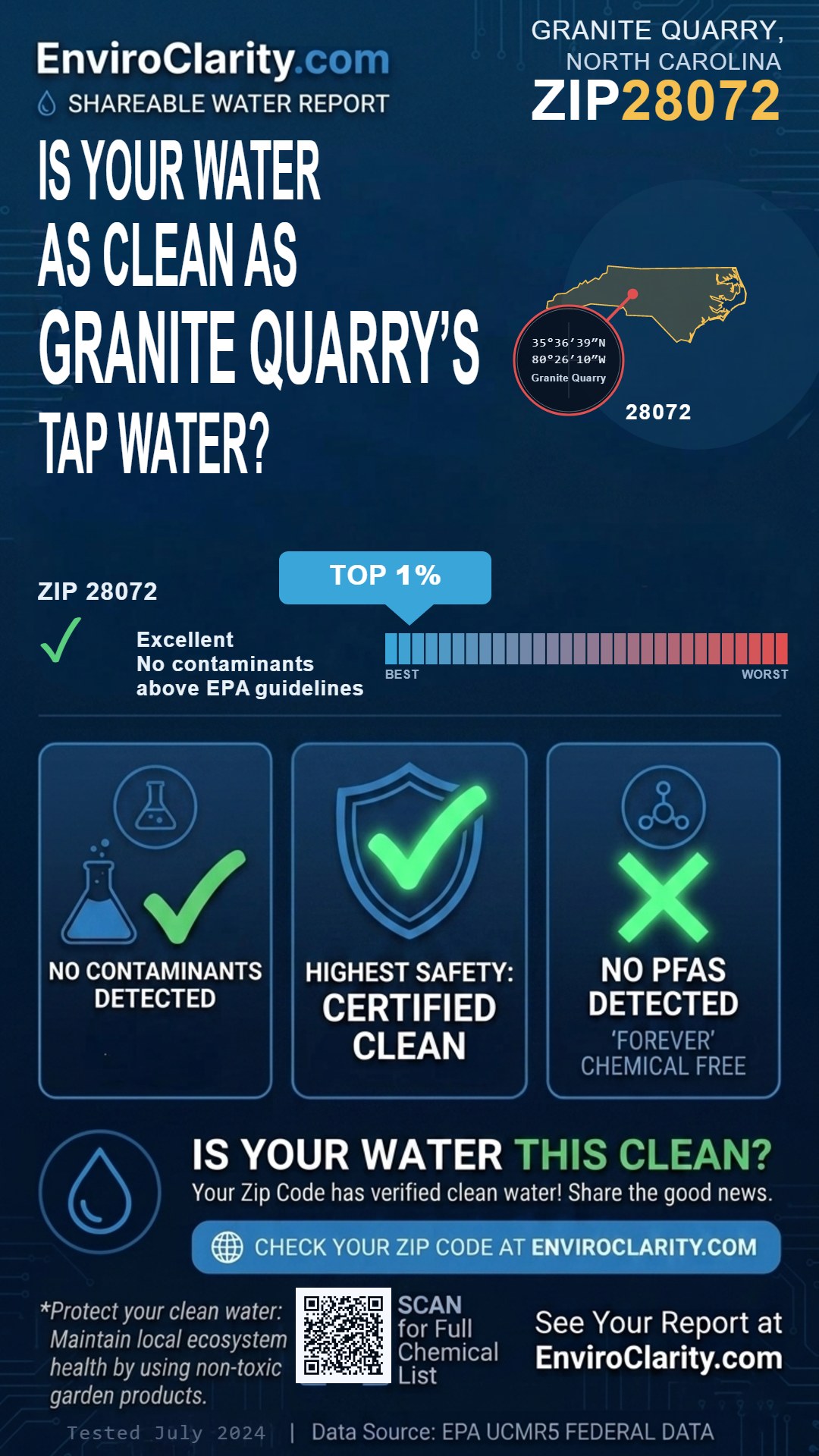 28072 water quality report infographic