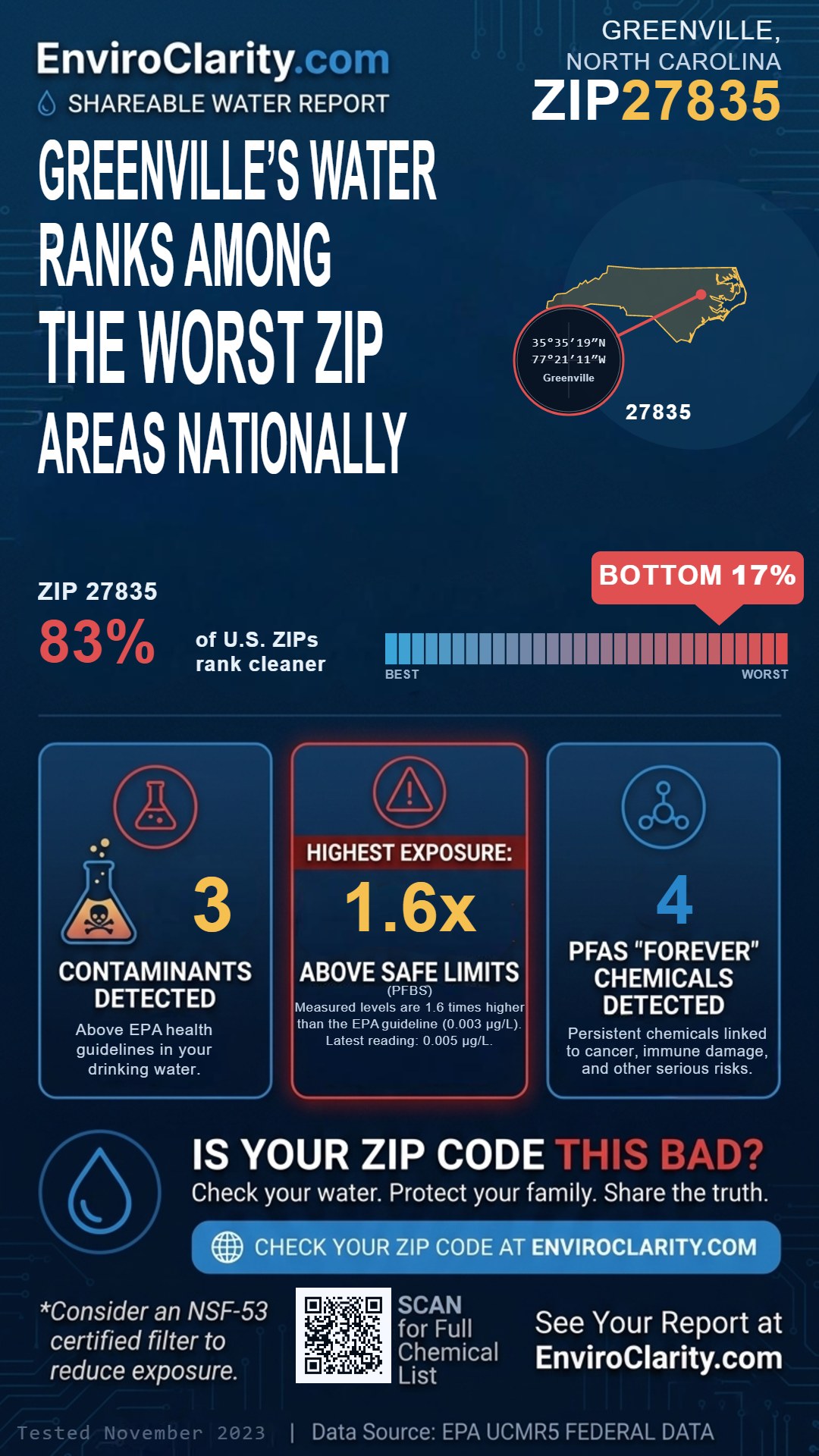 27835 water quality report infographic