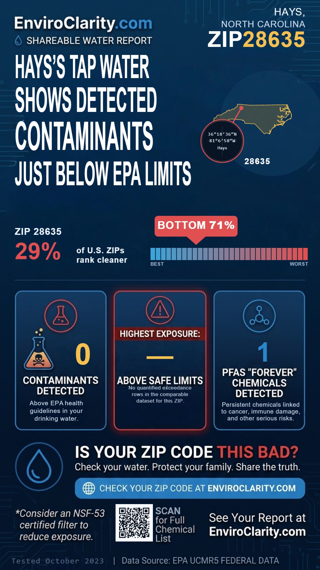 28635 water quality report infographic