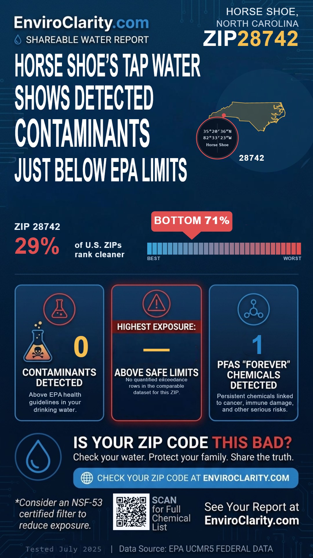 28742 water quality report infographic