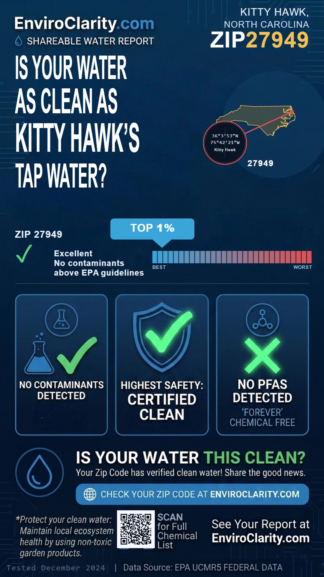 27949 water quality report infographic