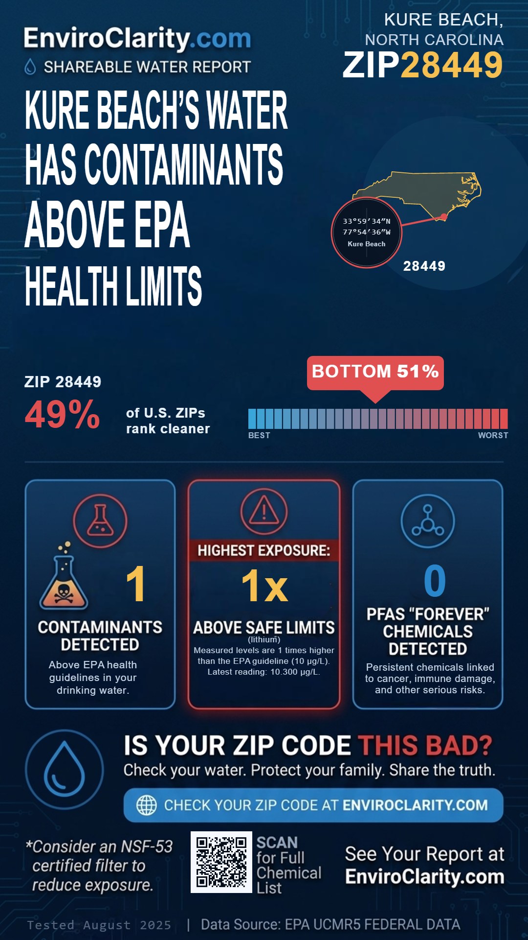28449 water quality report infographic