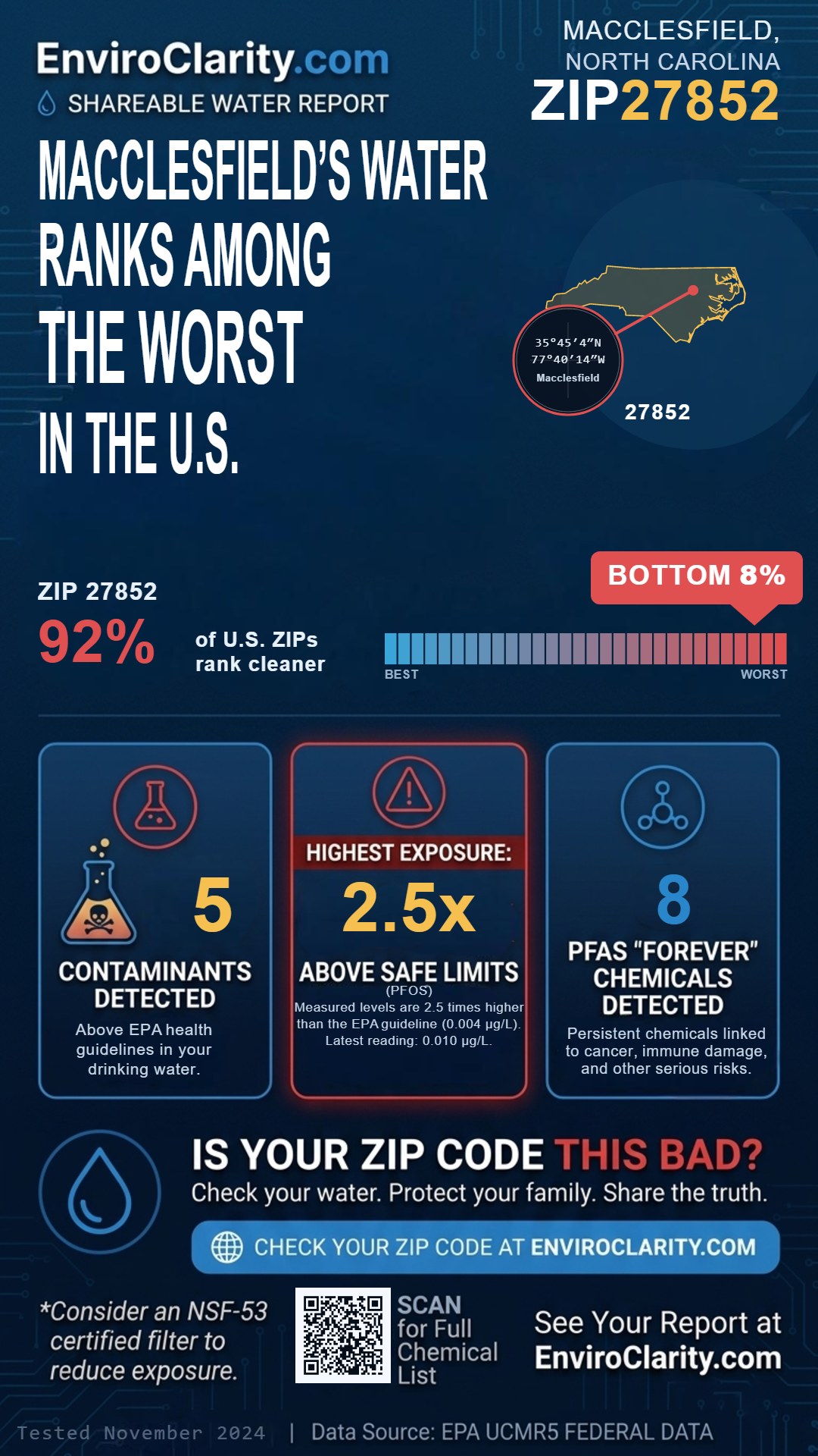 27852 water quality report infographic