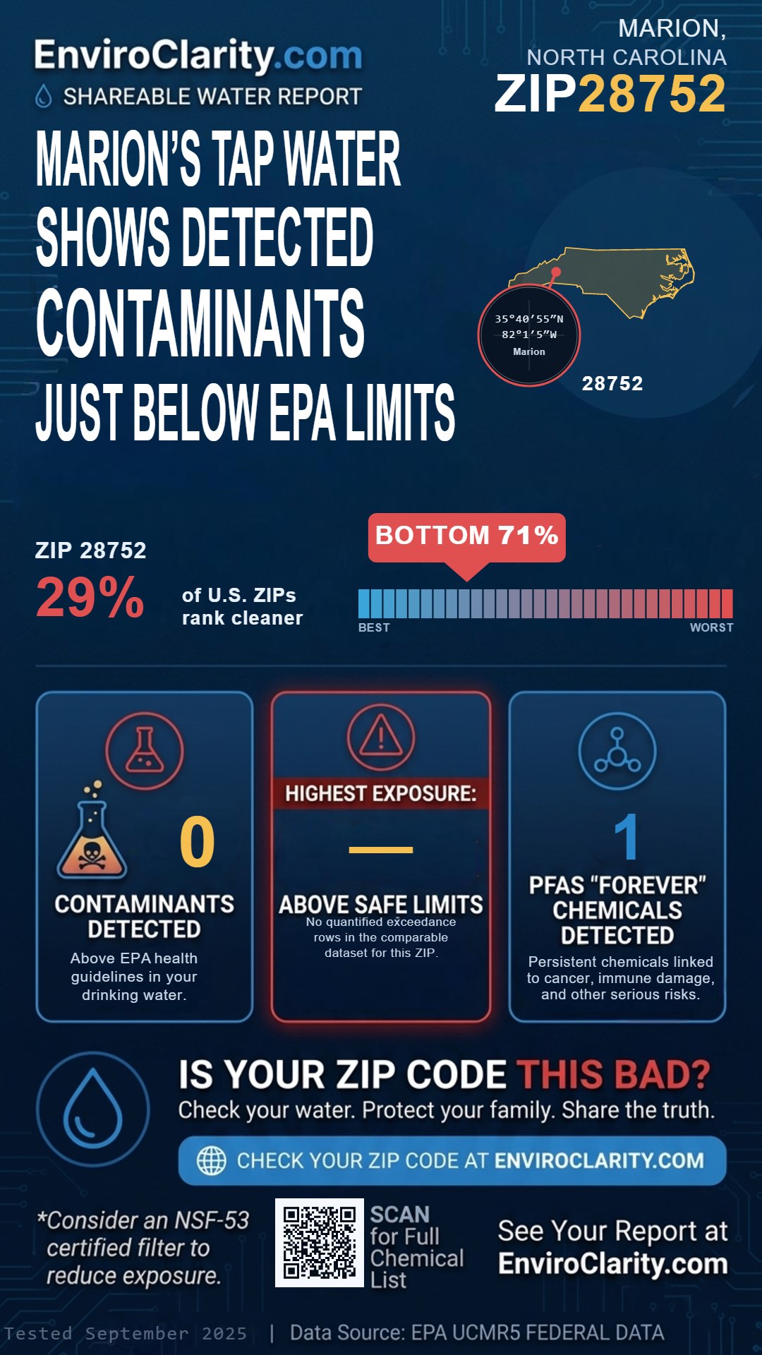28752 water quality report infographic