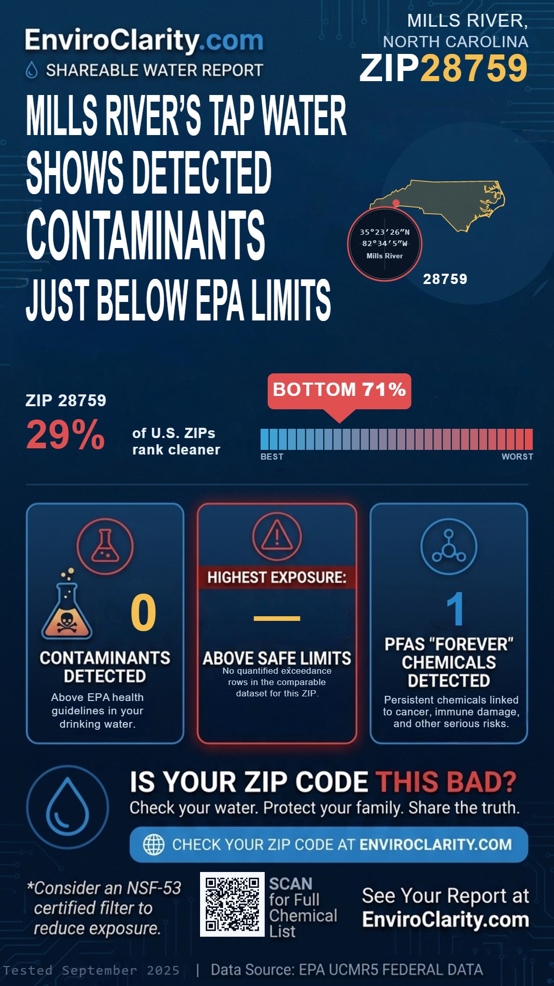 28759 water quality report infographic
