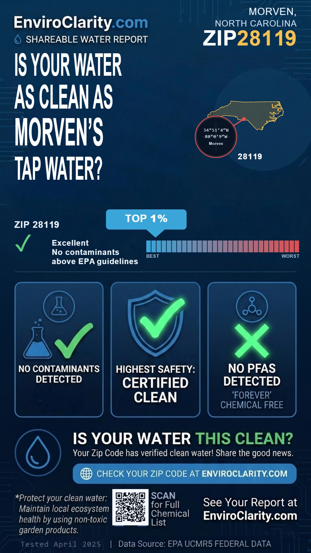 28119 water quality report infographic