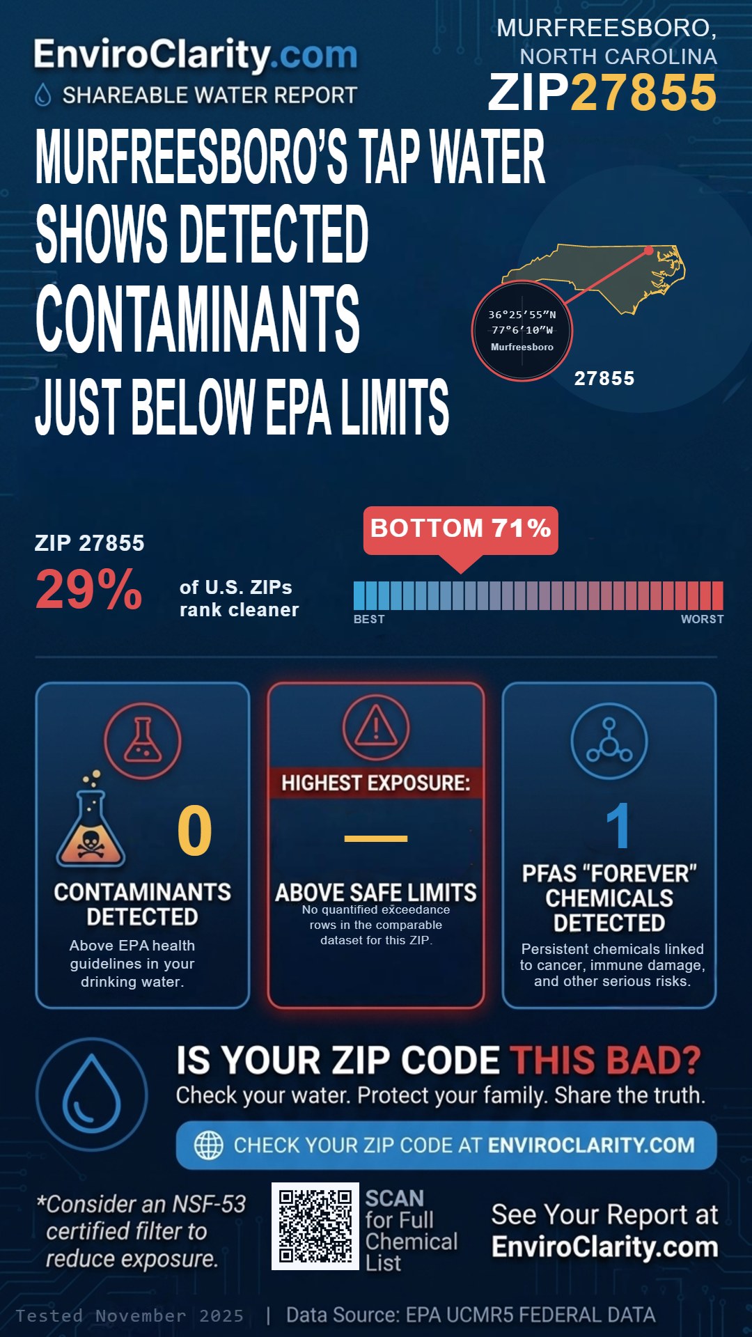 27855 water quality report infographic