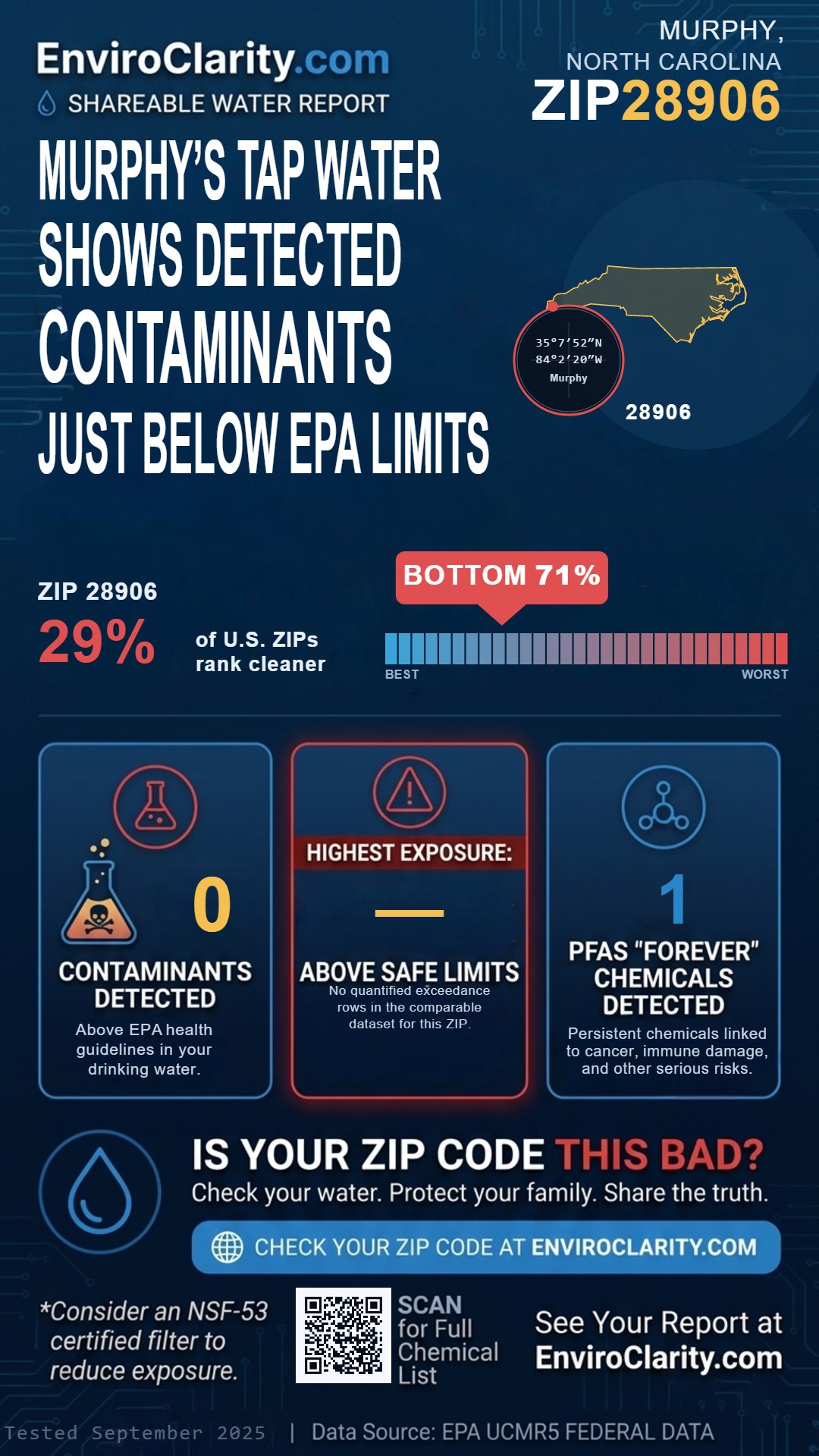 28906 water quality report infographic