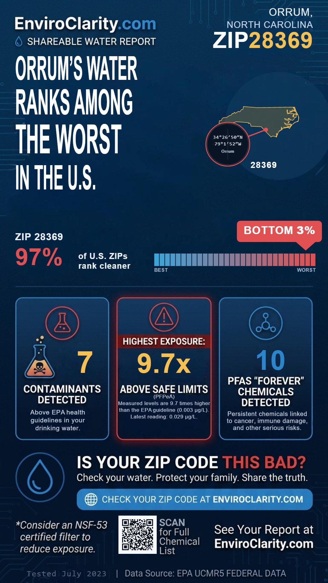 28369 water quality report infographic