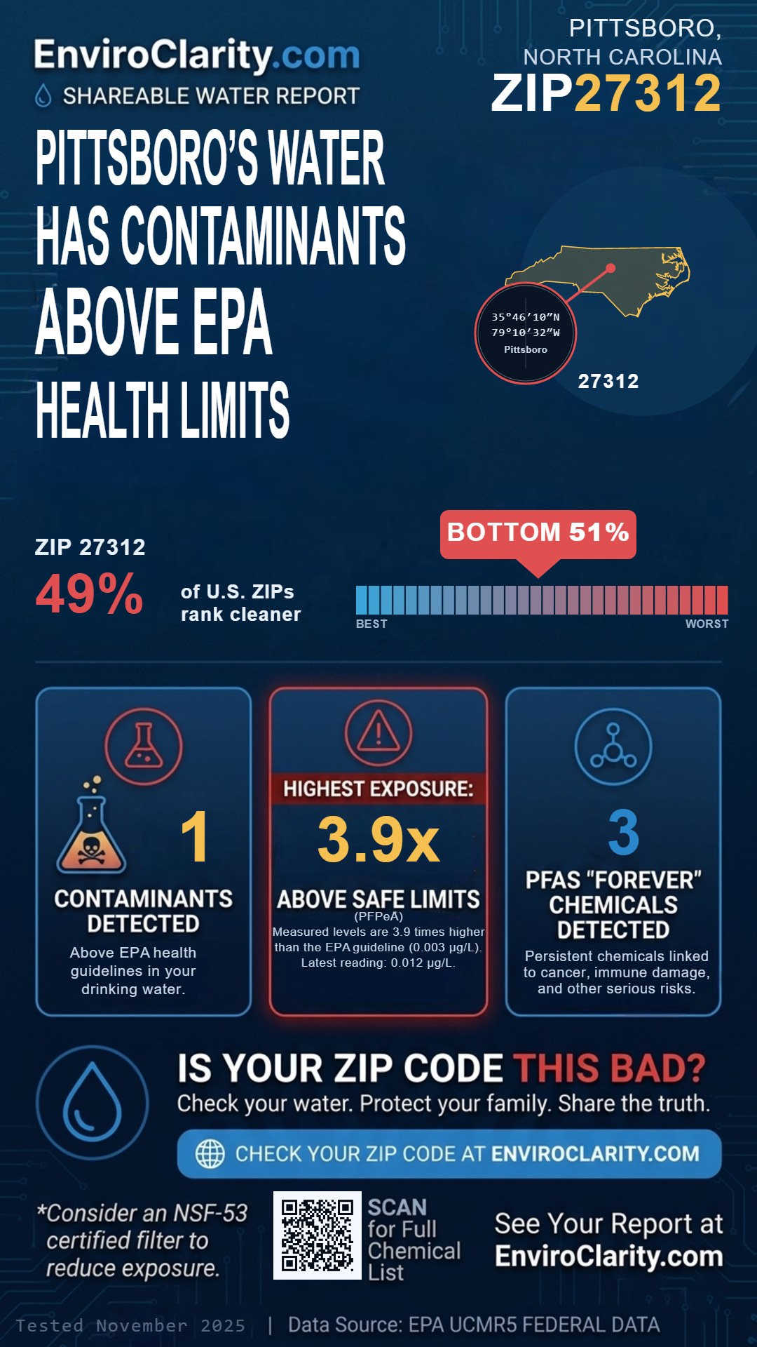 27312 water quality report infographic