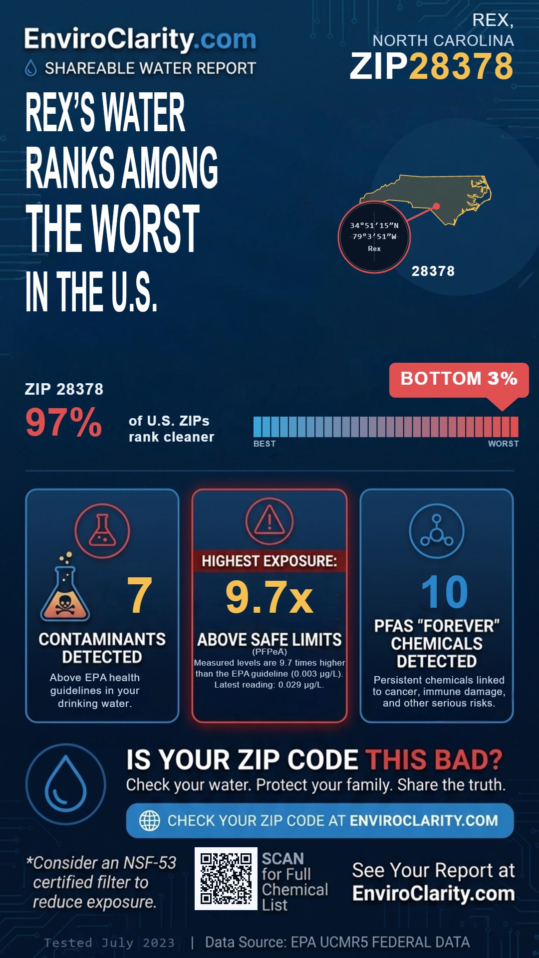 28378 water quality report infographic