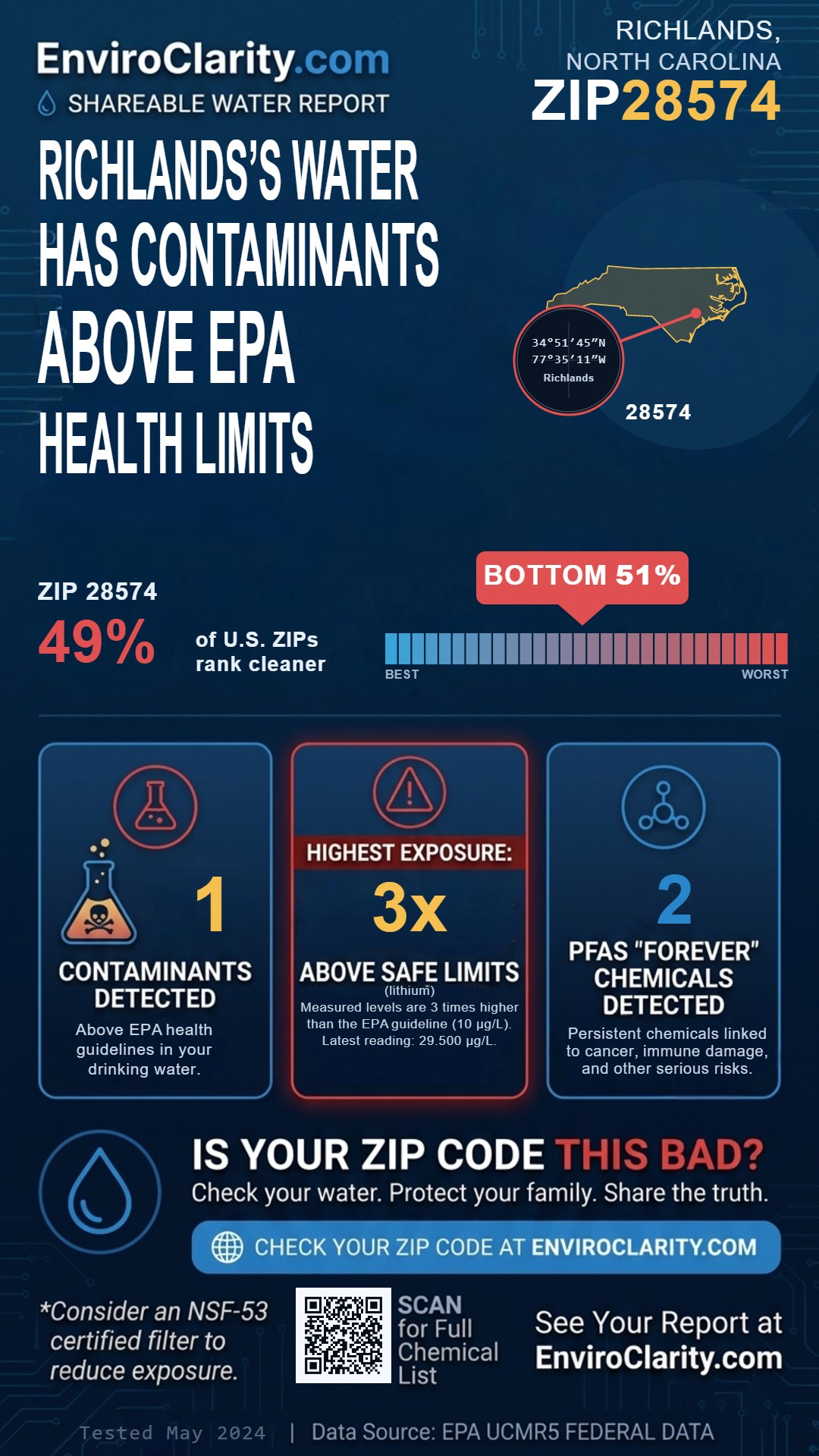 28574 water quality report infographic