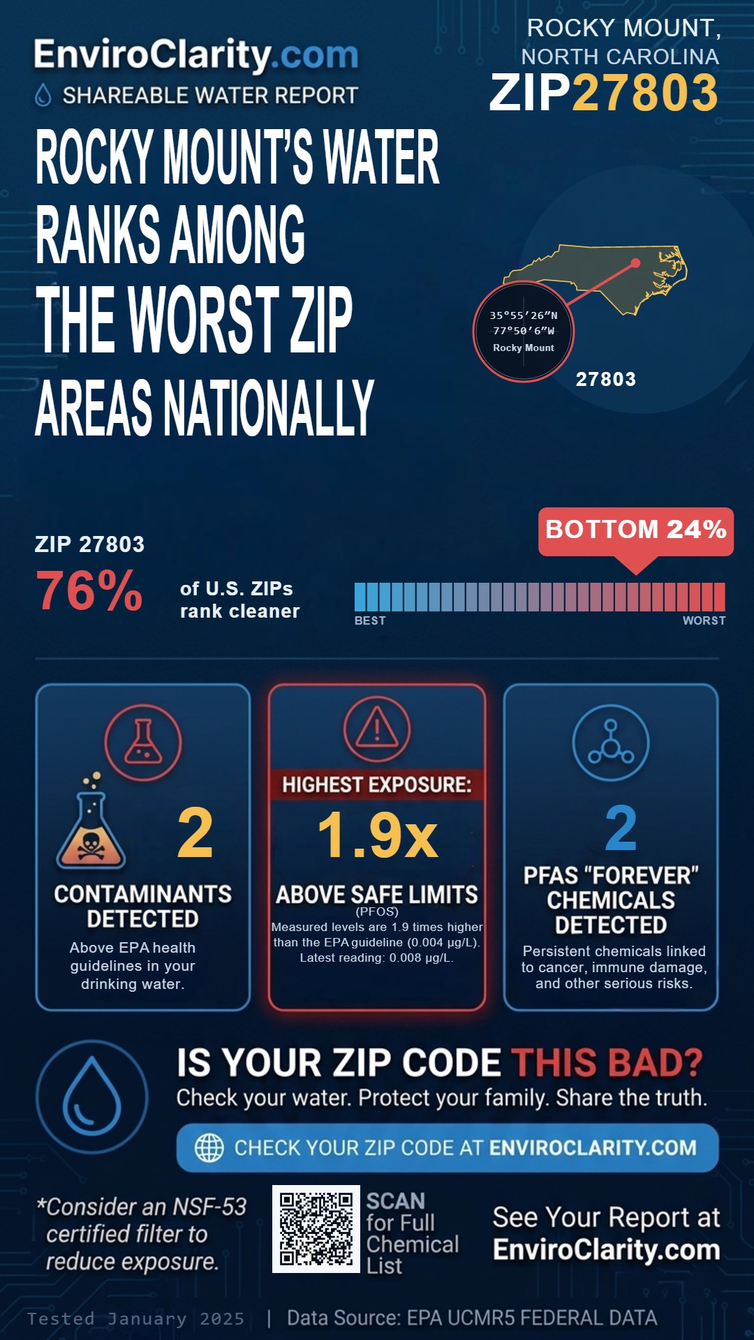 27803 water quality report infographic