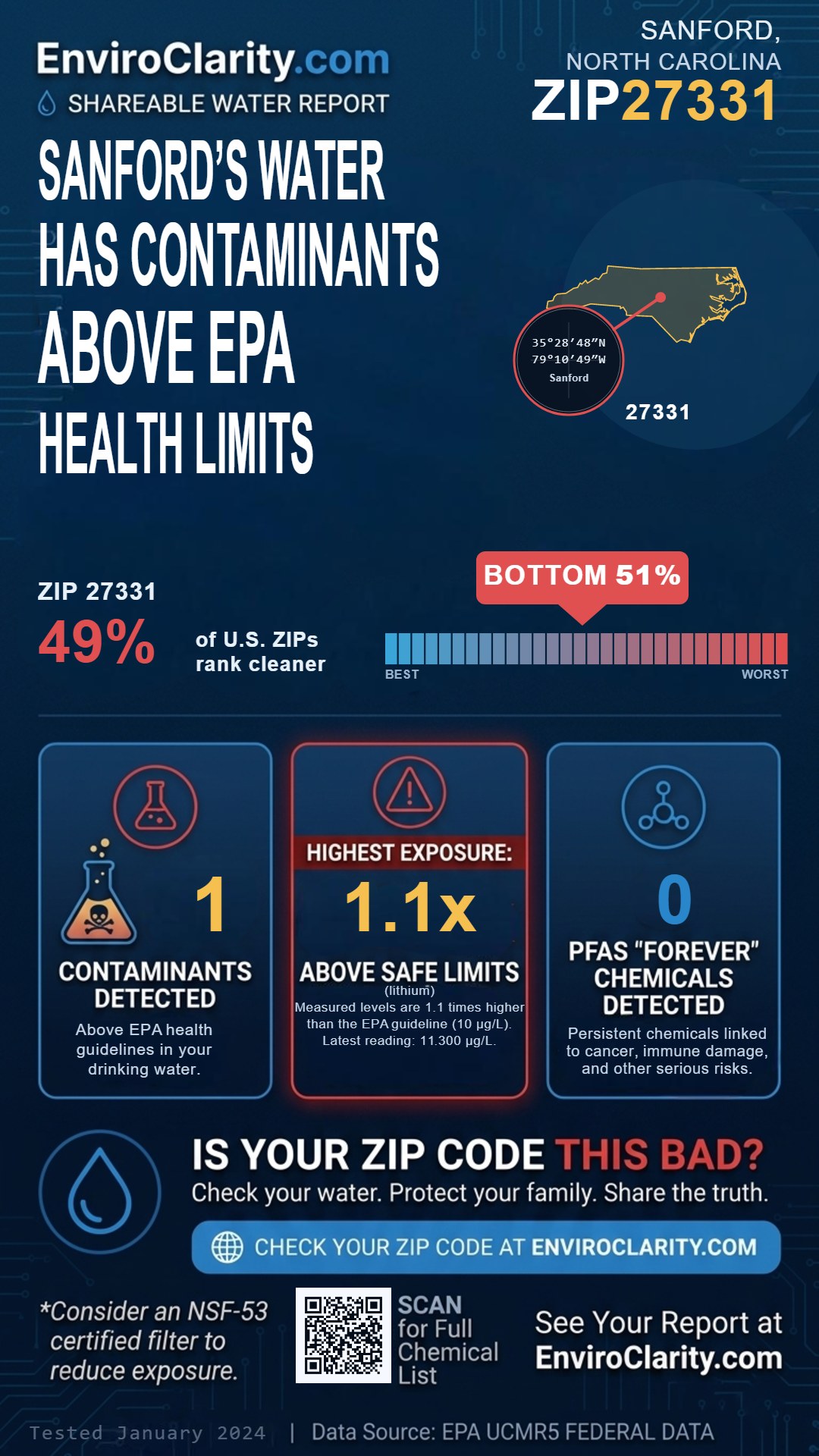 27331 water quality report infographic