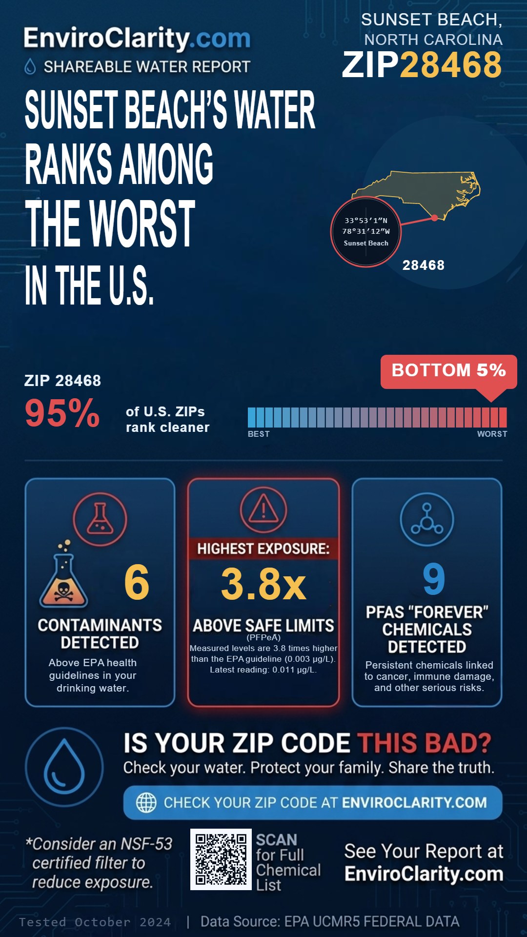 28468 water quality report infographic