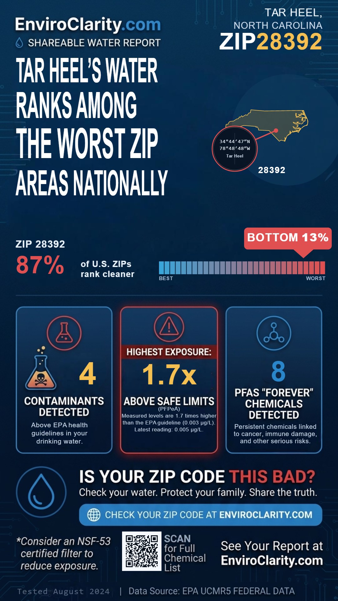 28392 water quality report infographic
