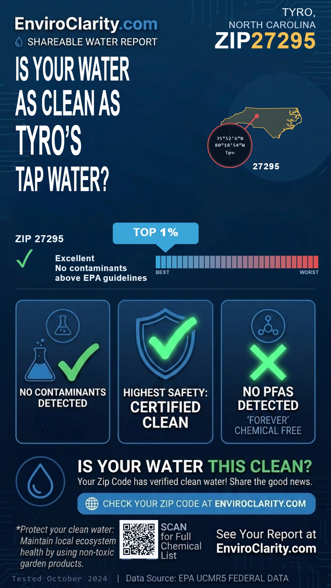 27295 water quality report infographic