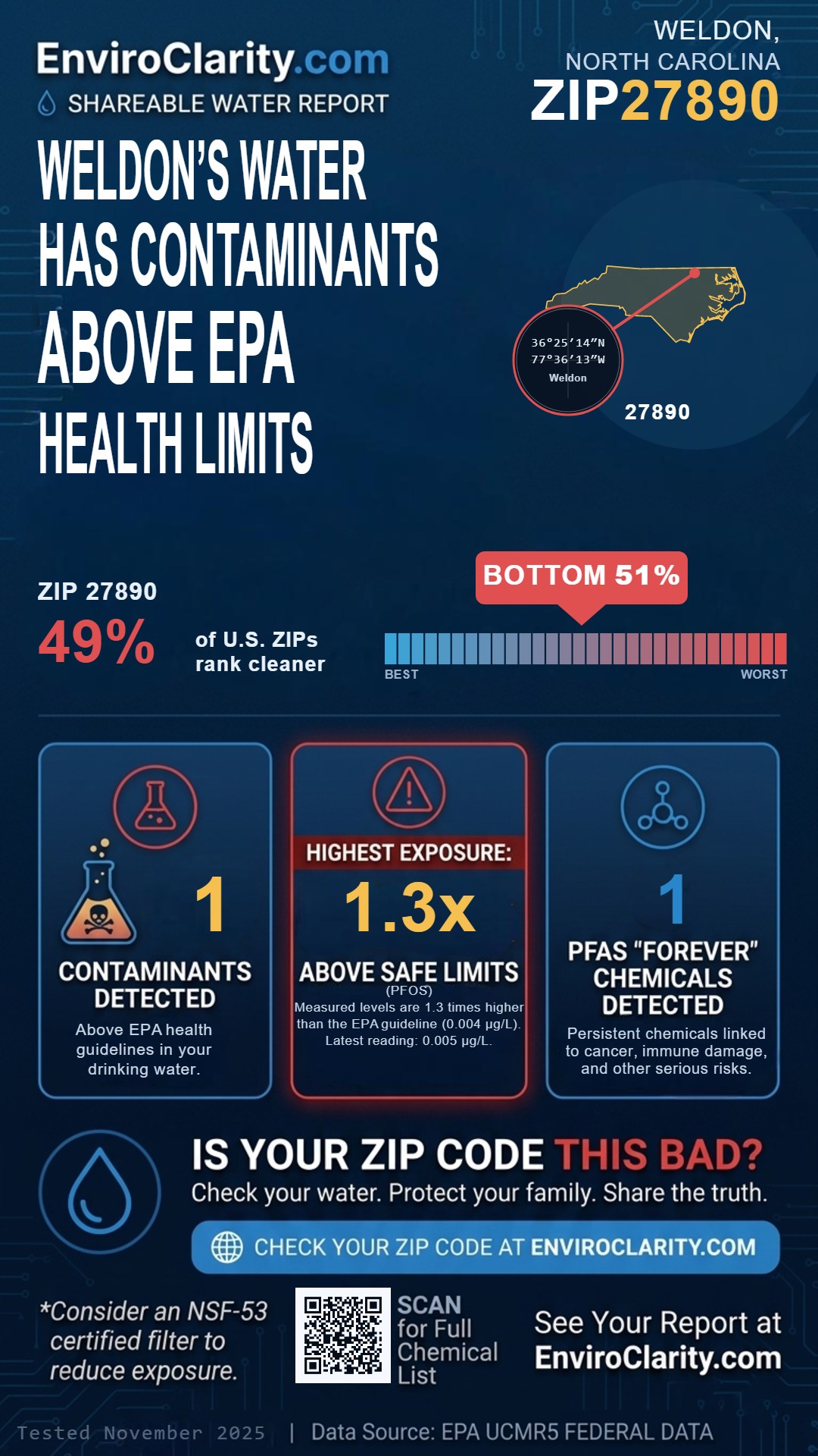 27890 water quality report infographic