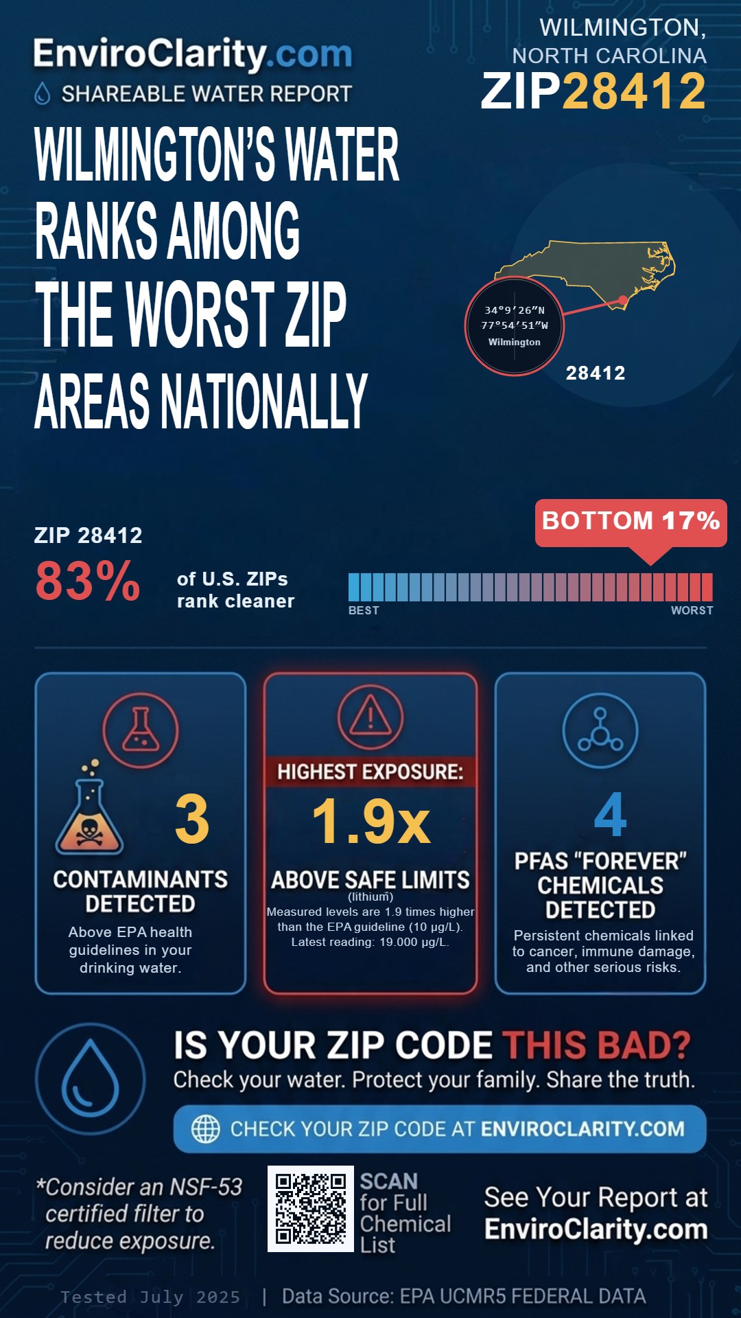 28412 water quality report infographic