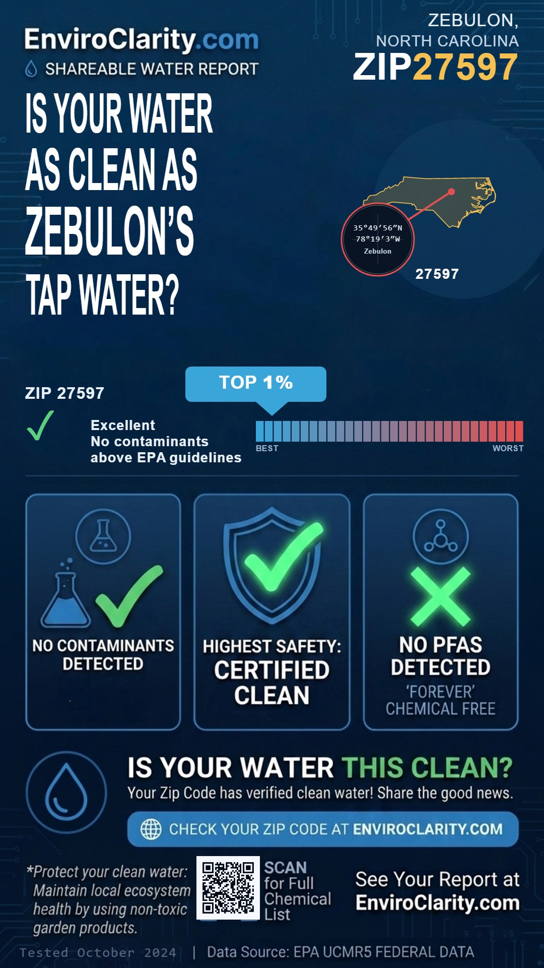27597 water quality report infographic