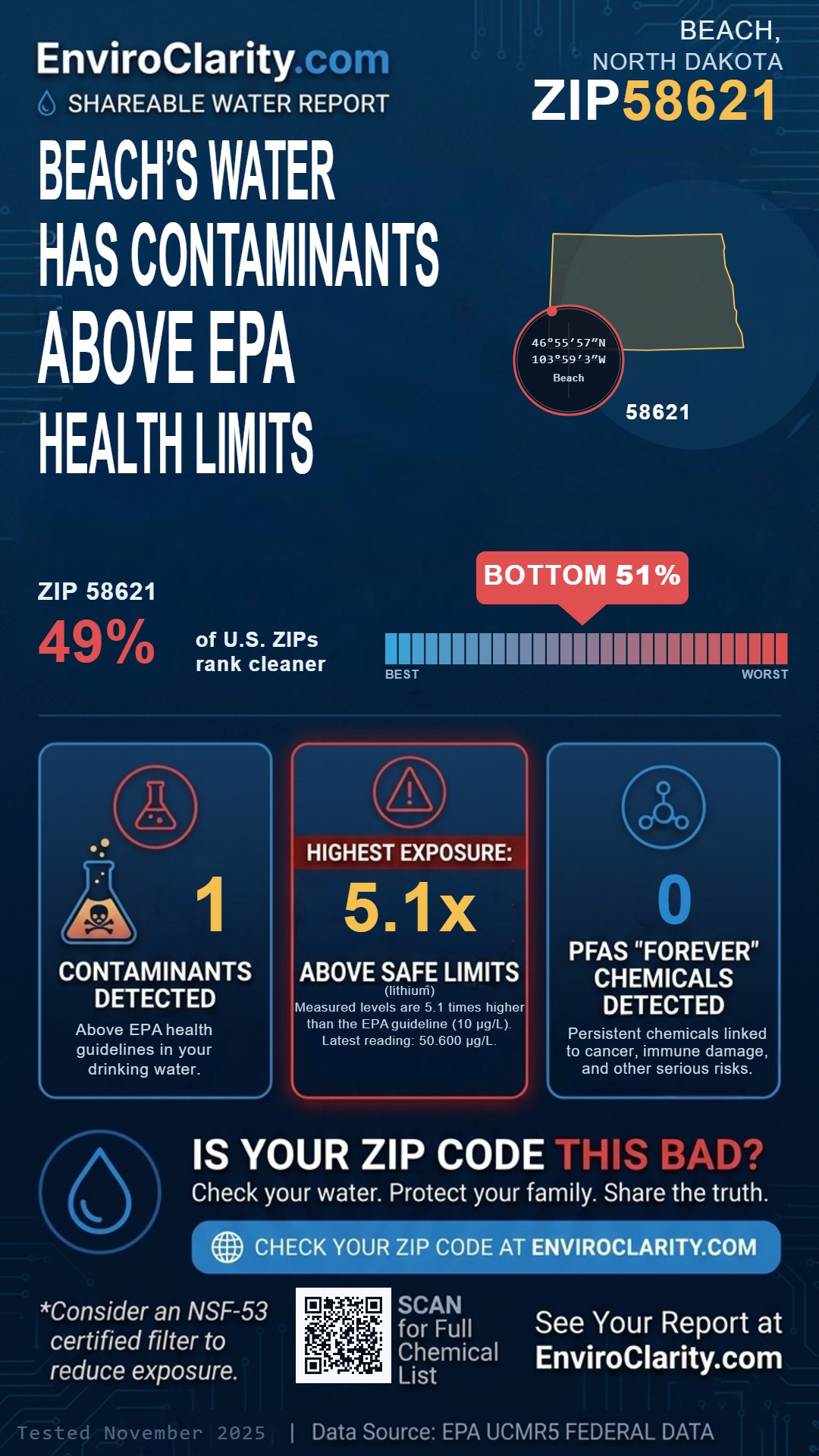58621 water quality report infographic