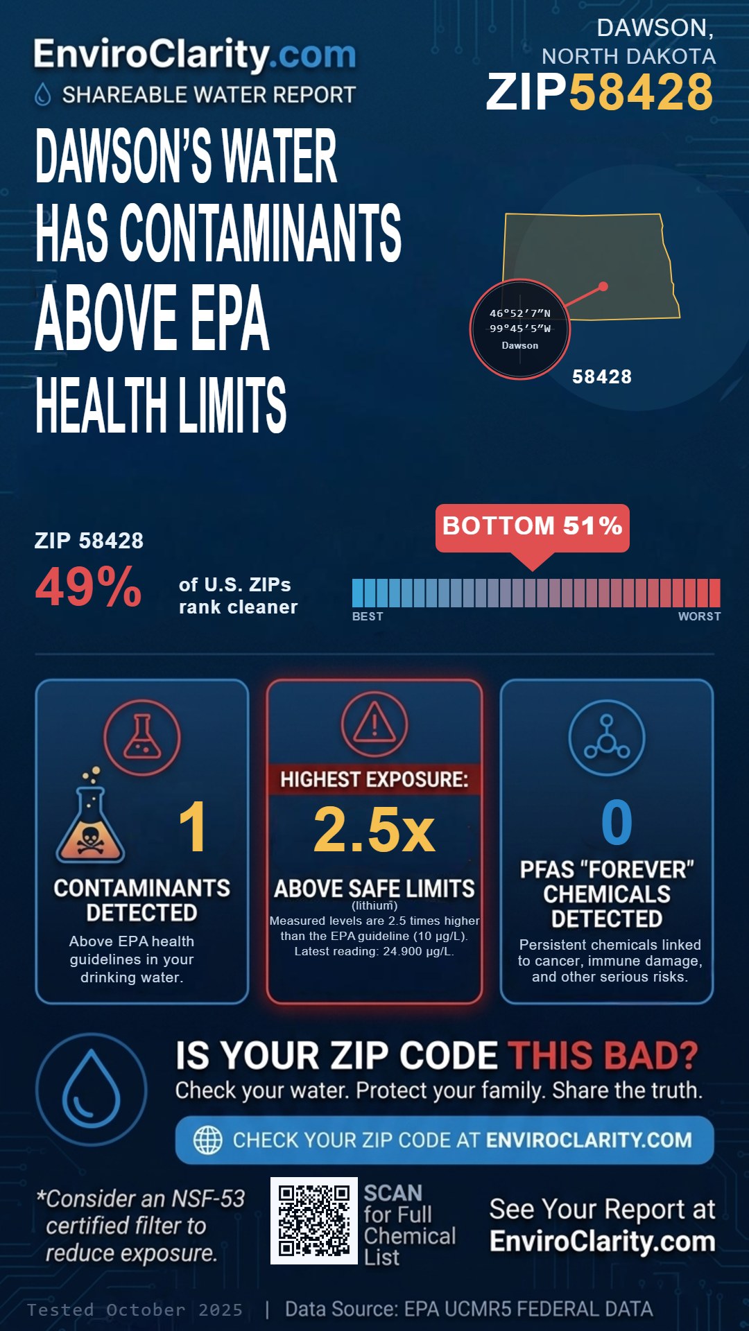 58428 water quality report infographic