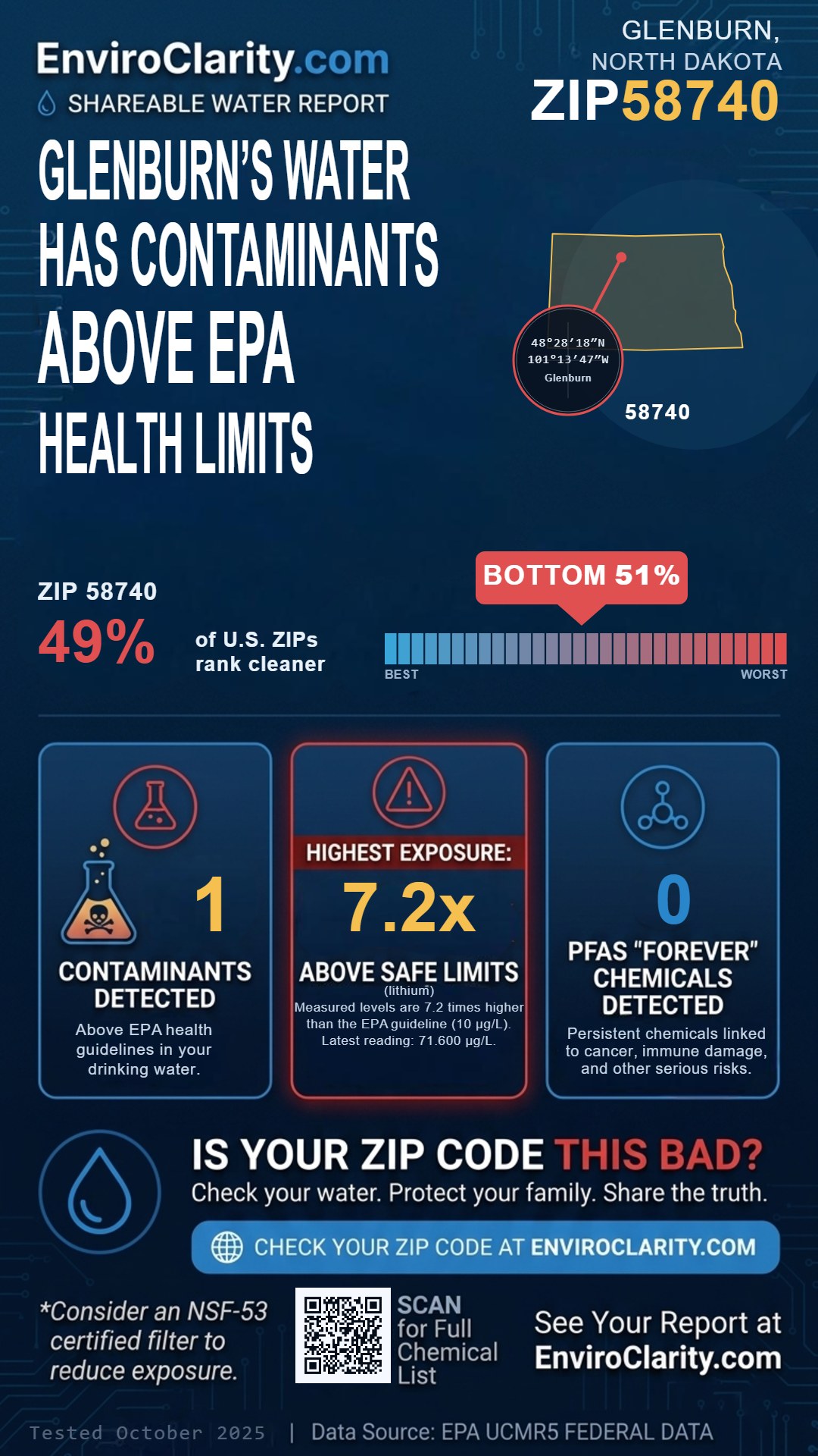 58740 water quality report infographic